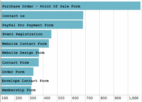 Form Templates: First Week in Numbers