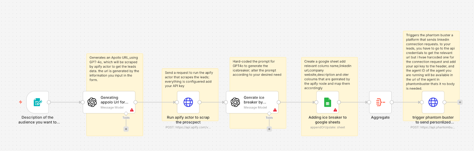 n8n UI Design Example