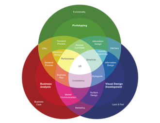 A Wide Perspective for Designing User Experience