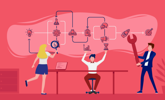 Business Process Management (BPM): A Guide