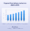 Projected food delivery market size infographic