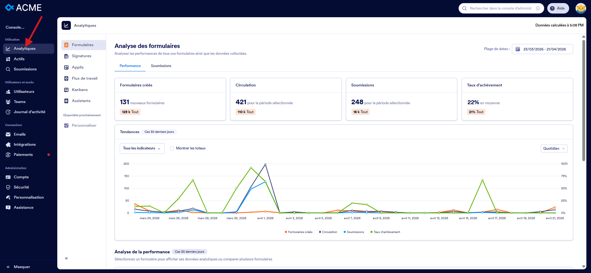 Capture d'écran de la page de la console d'administration dans Jotform Entreprise avec une flèche vers l'onglet Analytiques