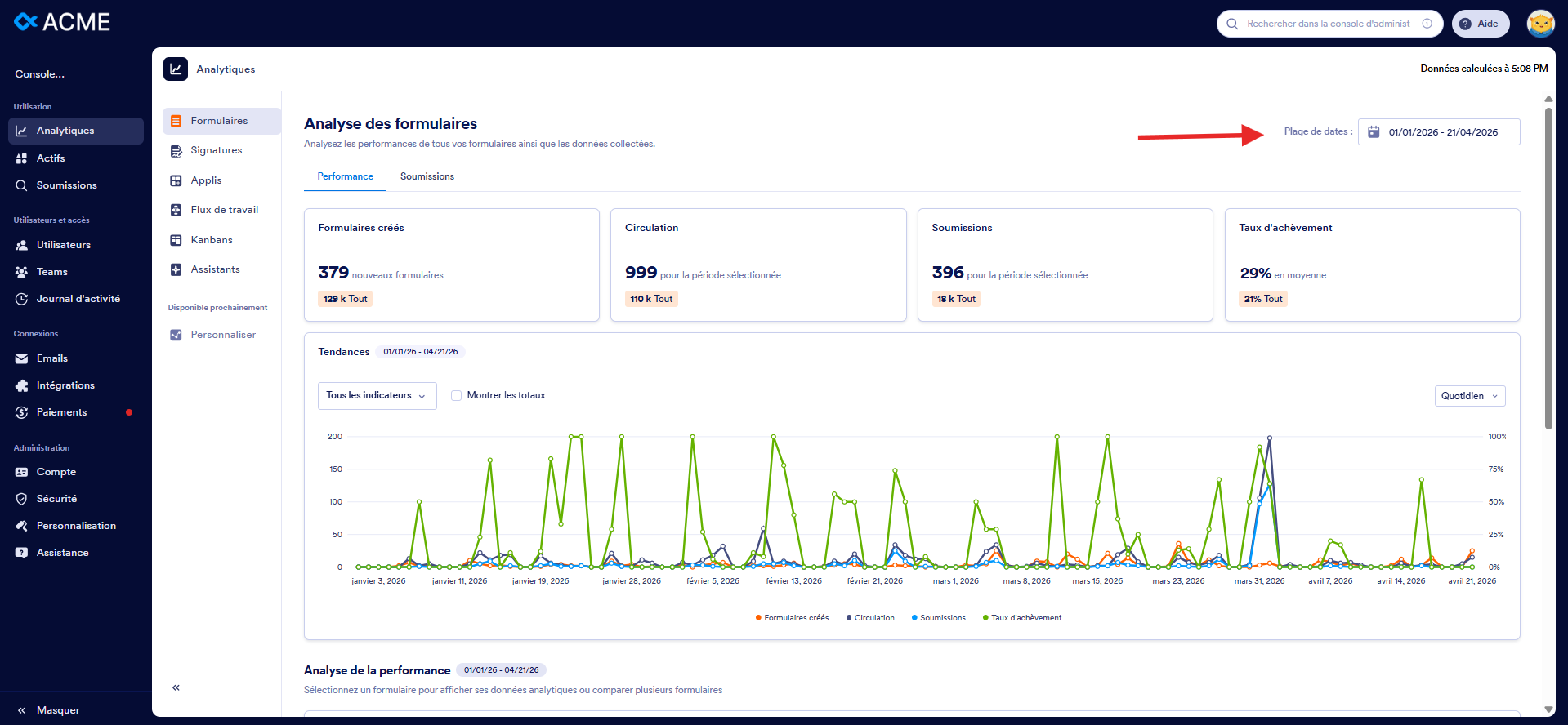 Capture d'écran de la page Analytiques de la console d'administration dans Jotform Entreprise avec une flèche vers le filtre de dates