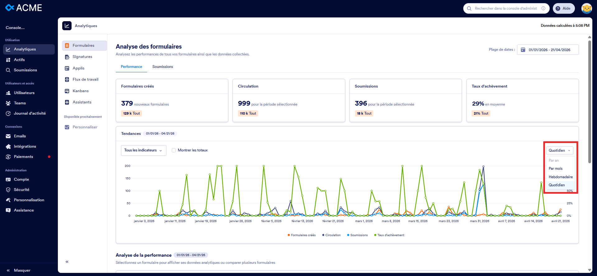 Capture d'écran de la page Analytiques de la console d'administration dans Jotform Entreprise avec un encadré autour des options de vue par fréquences : Quotidien, Par mois, Hebdomadaire