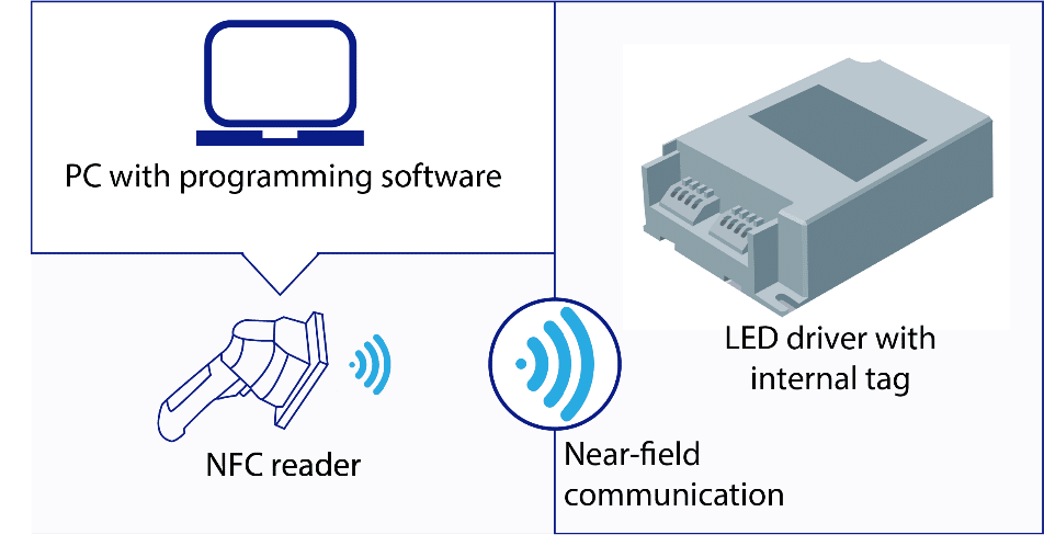 NFC Working Principle Diagram