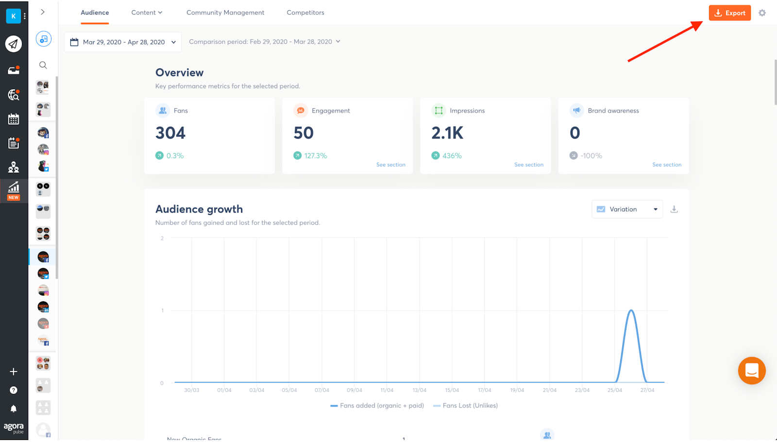 Agorapulse Dashboard