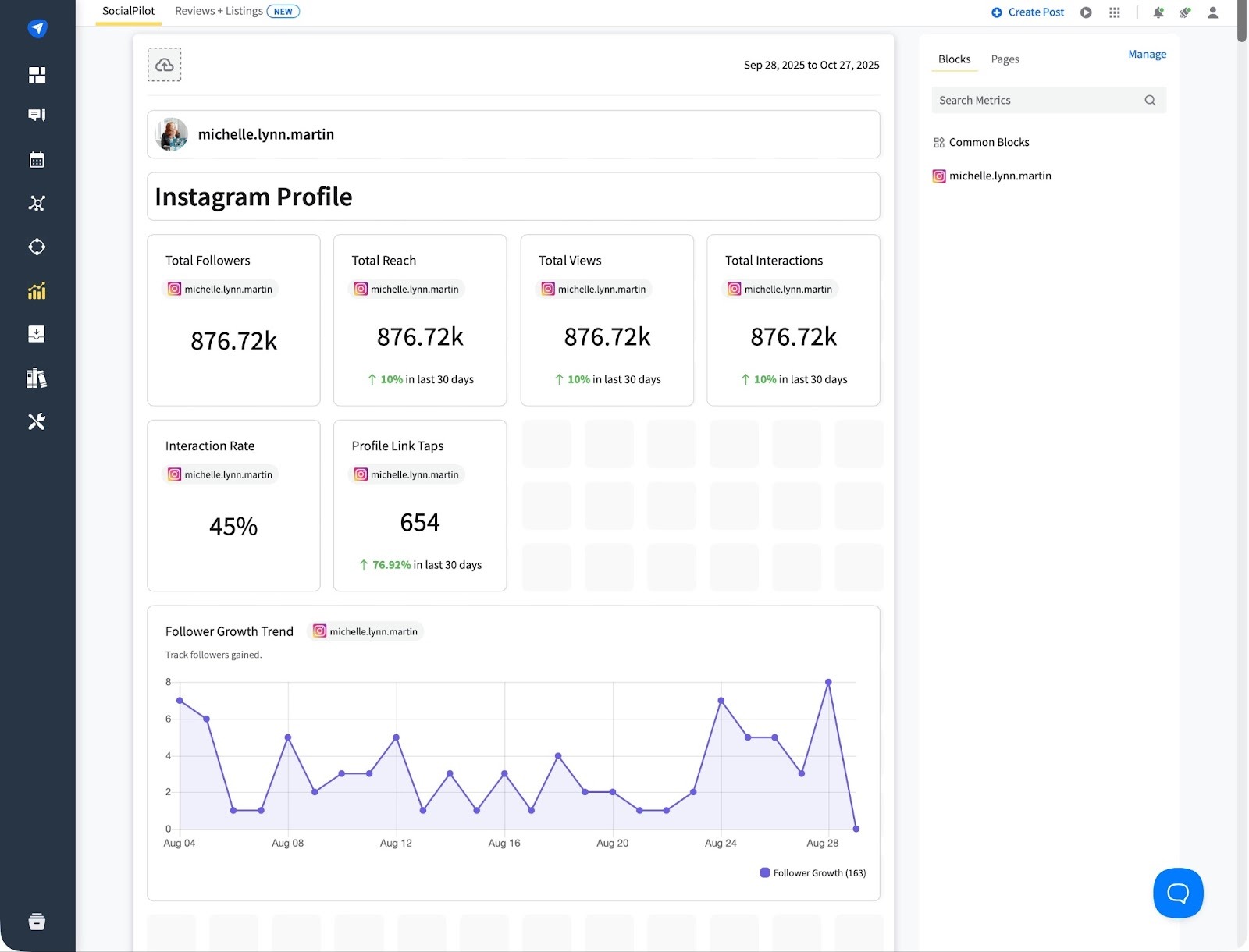 SocialPilot Performance Dashboard