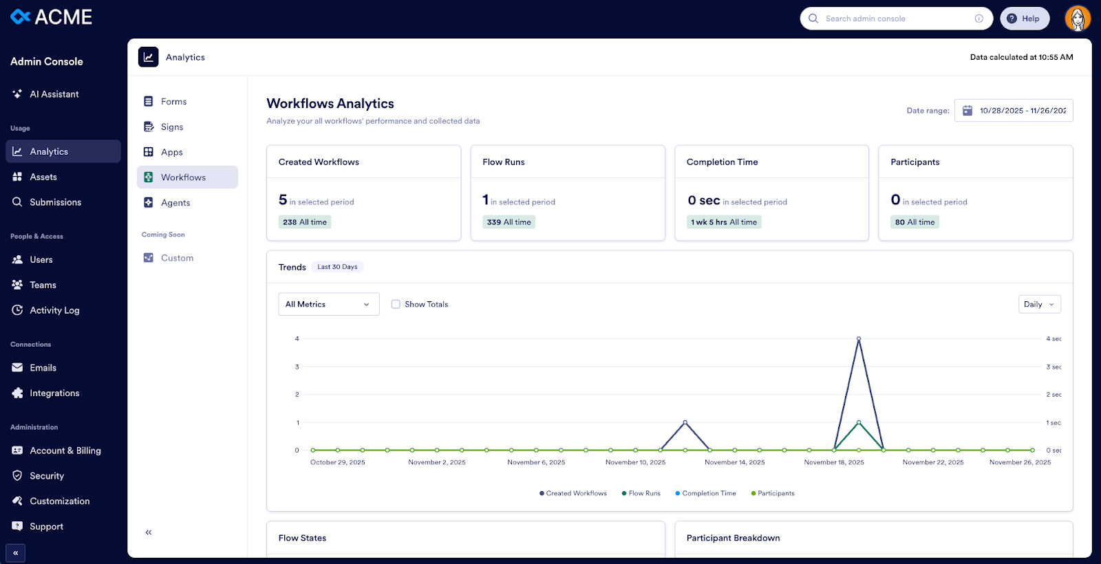 Viewing the Workflows Analytics on the Admin Console