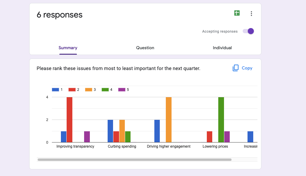 Google Forms Form Response Summary Page