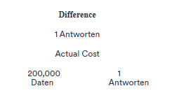 Wie Sie einen visuellen Bericht anpassen Image-33