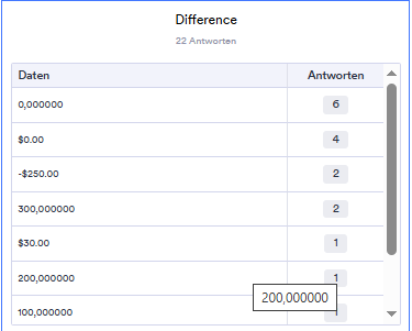 Wie Sie einen visuellen Bericht anpassen Image-34