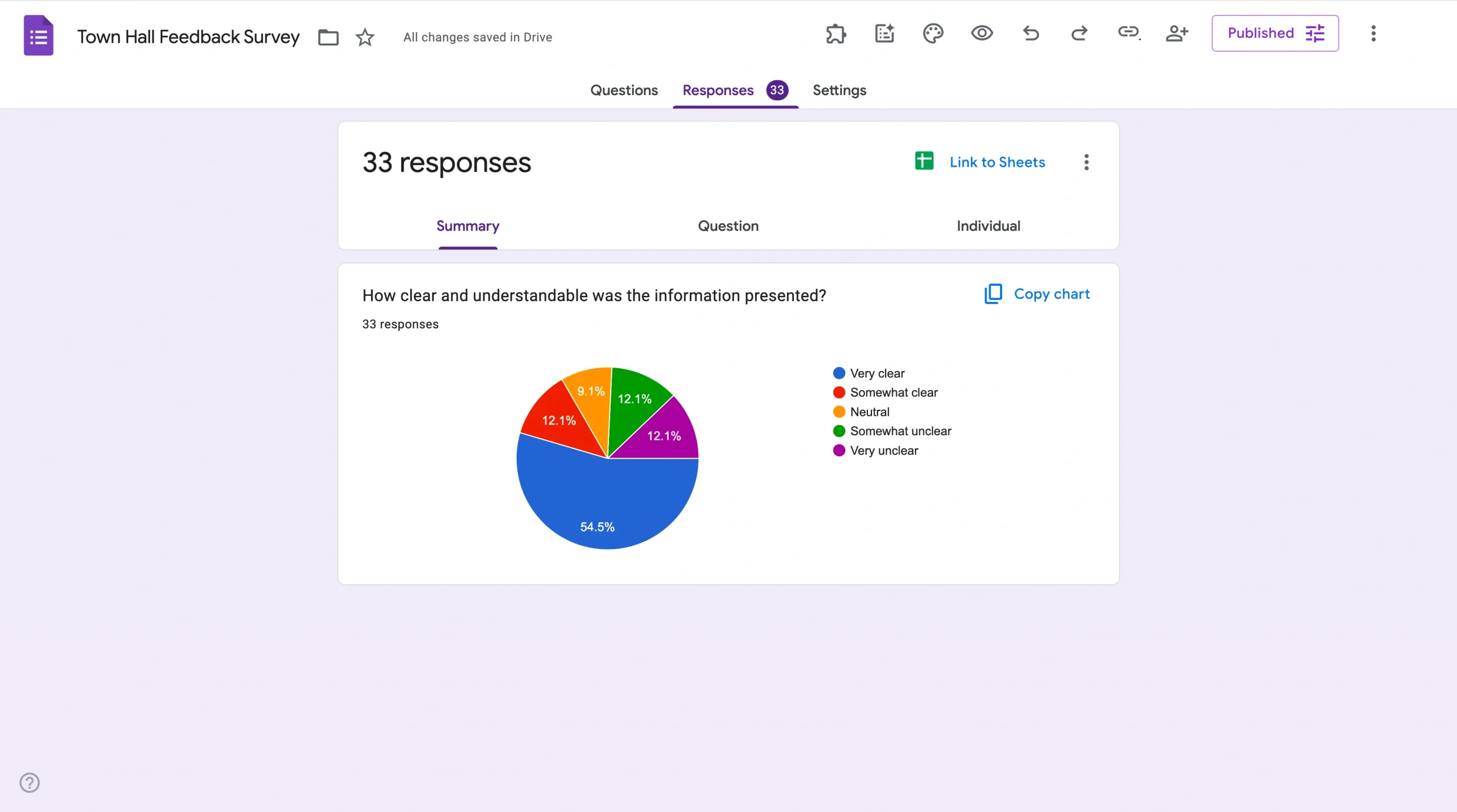 Responses summary view displaying a pie chart of survey results for the question on clarity and understanding