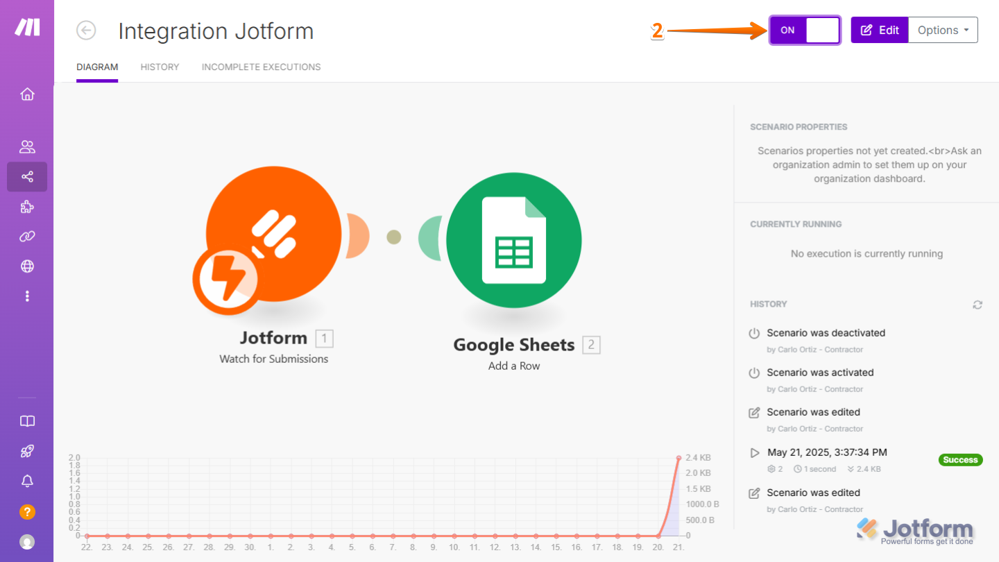 Interruptor de activación en la esquina superior derecha de la pantalla del Escenario de Make activado para activar el escenario