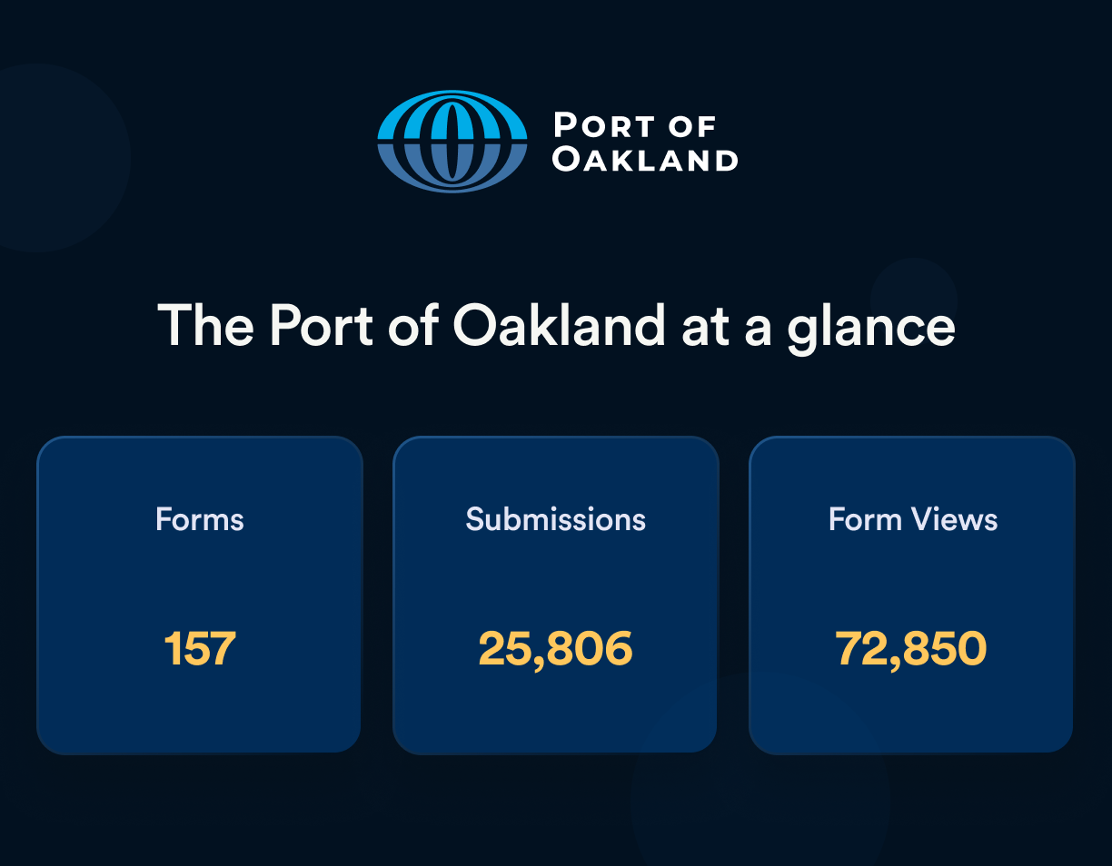 The Port of Oakland at a Glance In Terms of Forms, Submissions and Form Views