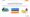 Jotform main page with Login button highlighted in the top-right corner — step to access your account in Jotform
