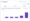 Visualizando dados analíticos do Formulário Google no painel “Resumo”