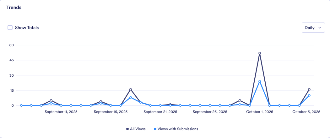 How to View Forms Audience Metrics in Insights? Image-5