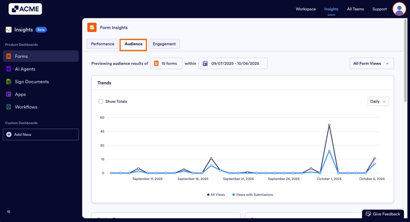 How to View Forms Audience Metrics in Insights? Image-3