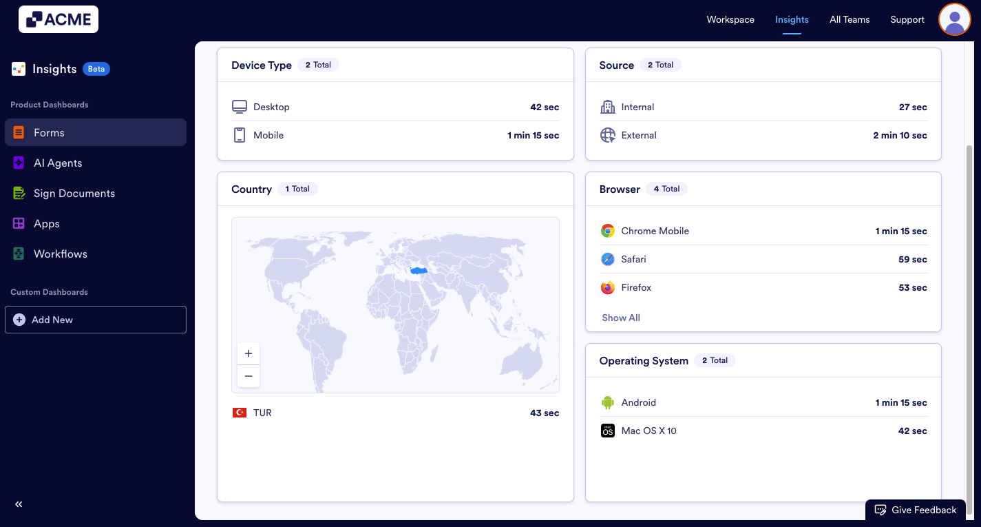 How to View Form Engagement Metrics in Insights? Image-6