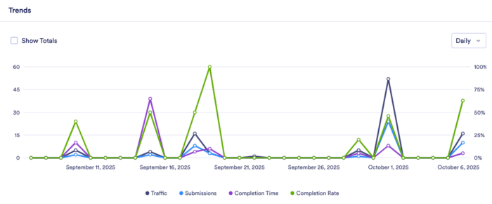 How to View Form Performance Metrics in Insights? Image-5