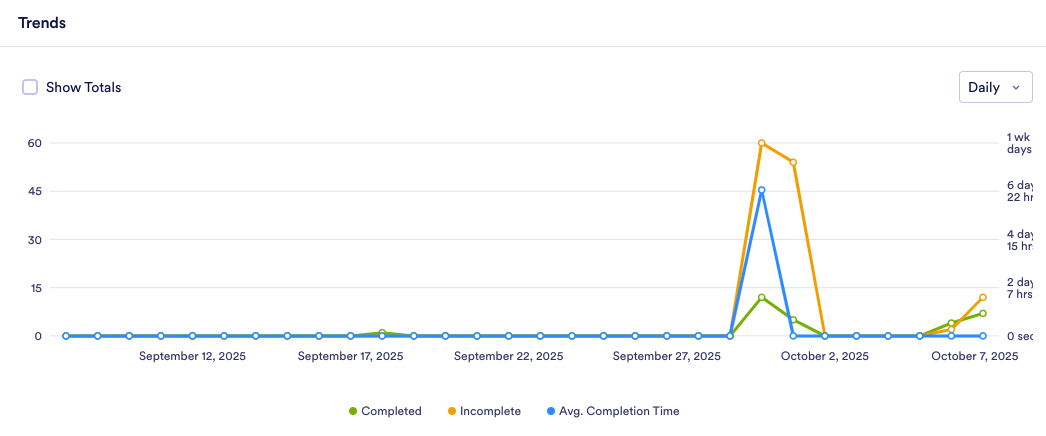 How to View Sign Documents Metrics in Insights? Image-5