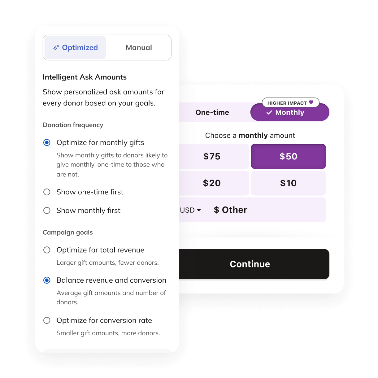GoFundMe AI Donation Optimization