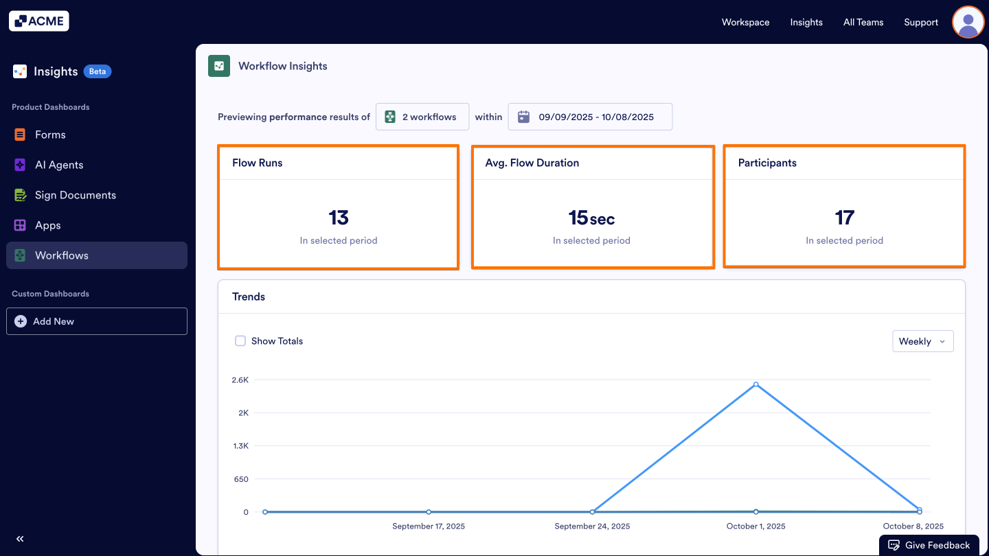 How to View Workflow Metrics in Insights? Image-3