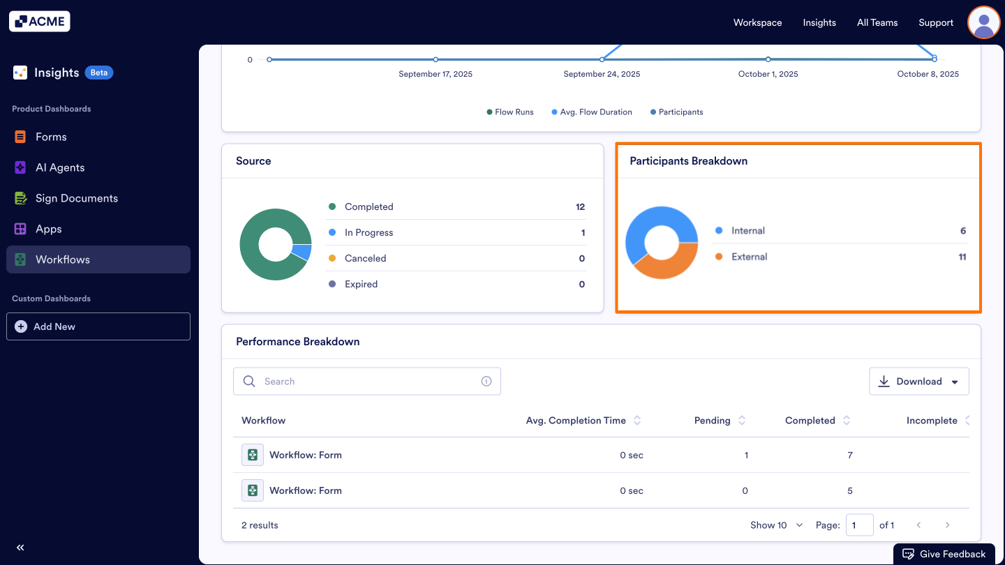 How to View Workflow Metrics in Insights? Image-6