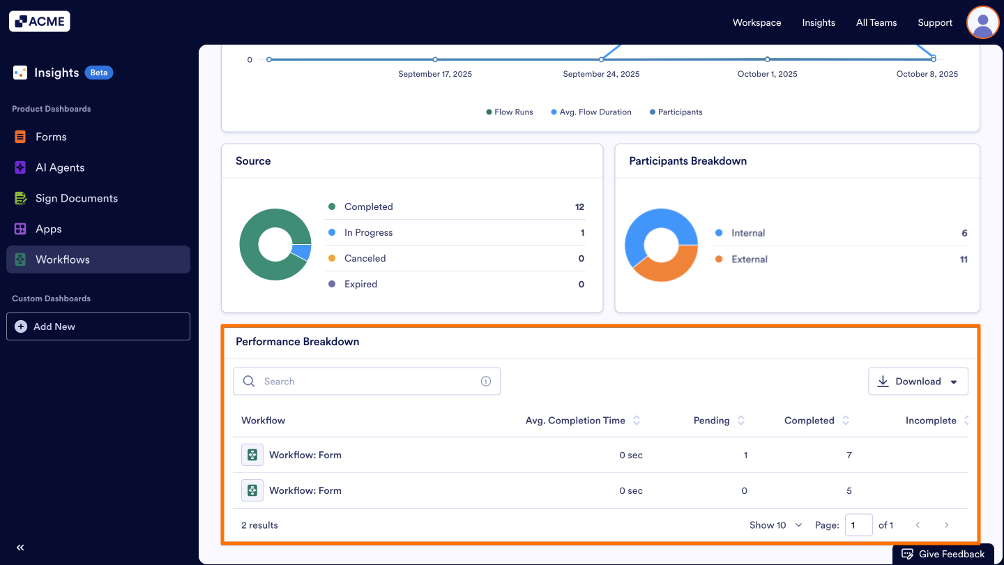 How to View Workflow Metrics in Insights? Image-7