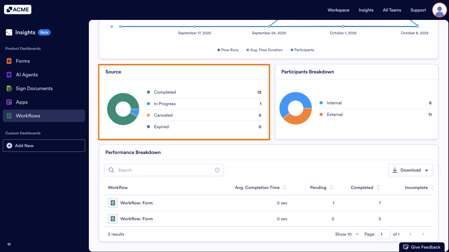 How to View Workflow Metrics in Insights? Image-5