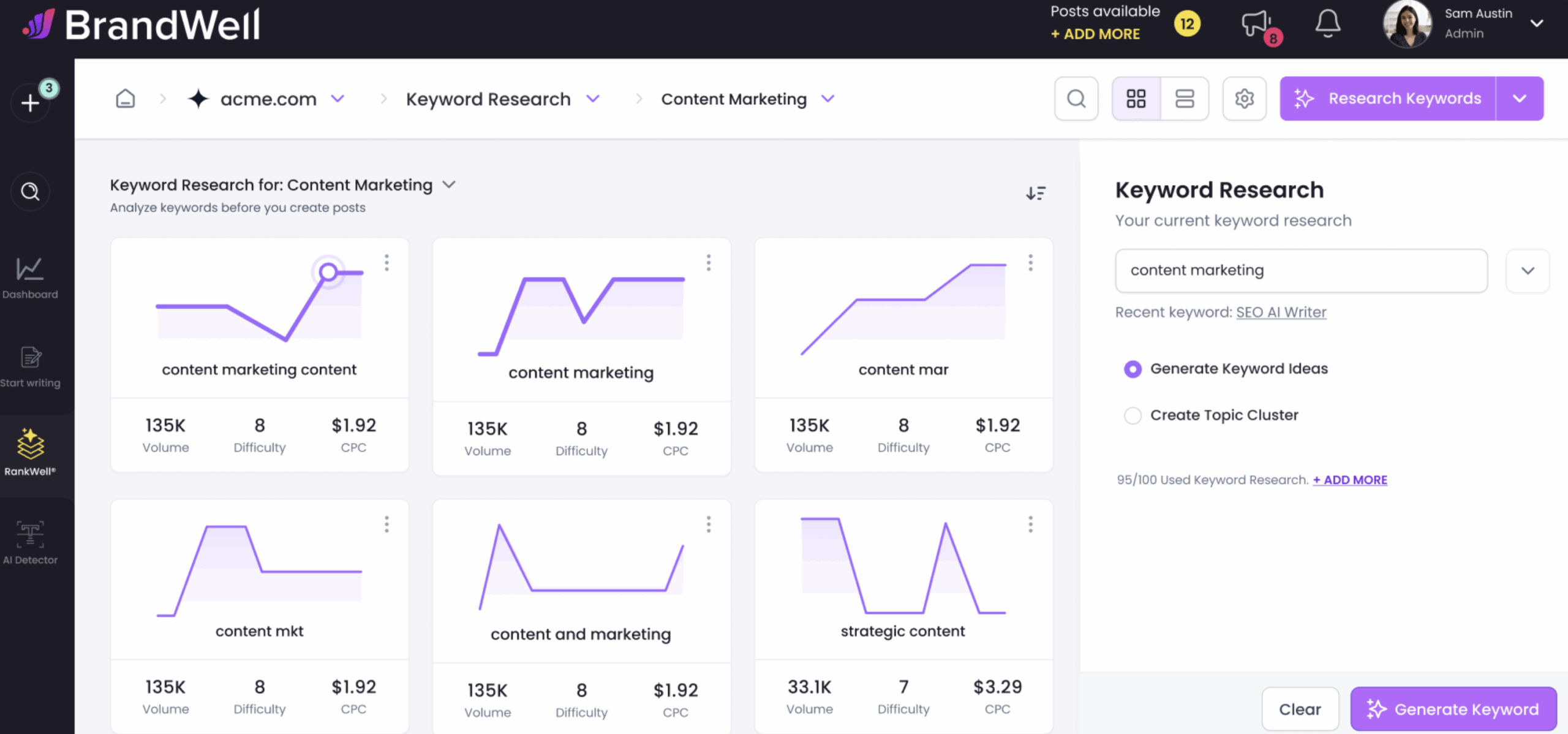 Tableau de bord BrandWell