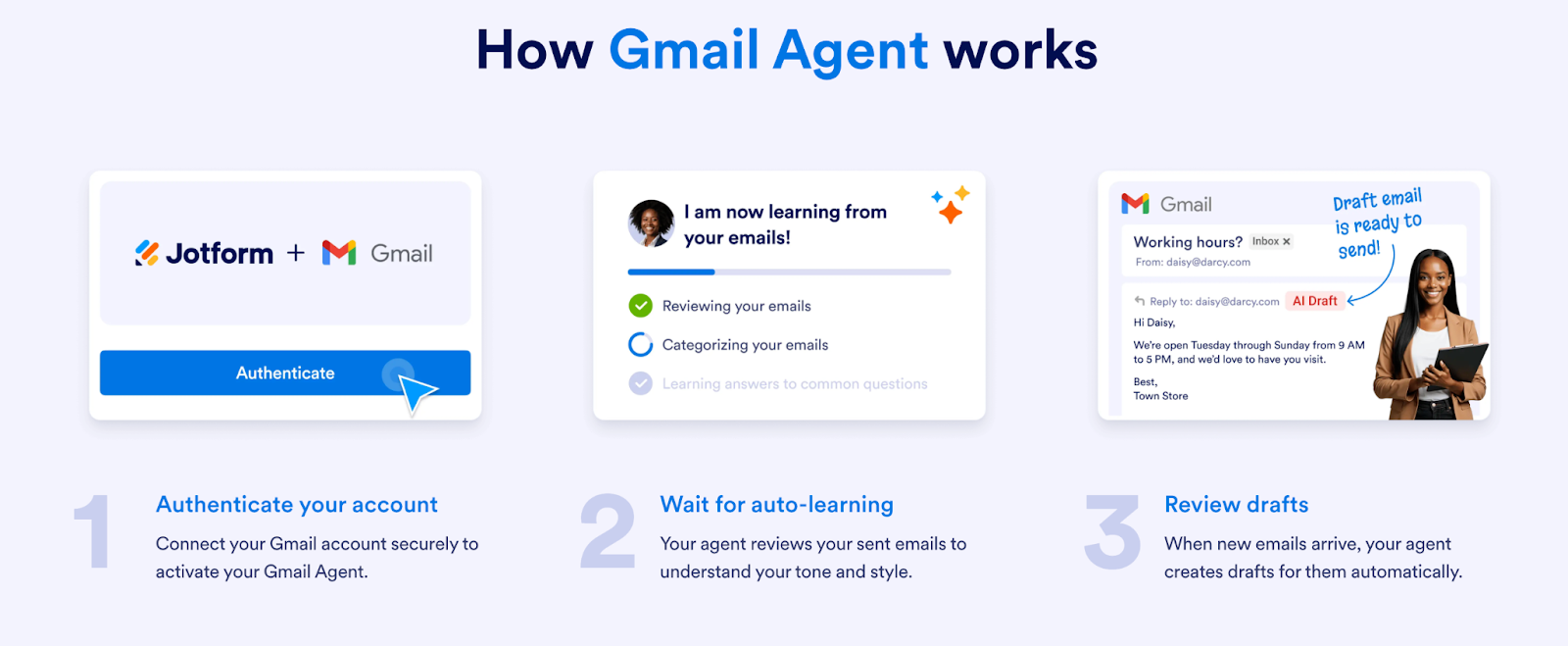 How Gmail Agent Works Infographic
