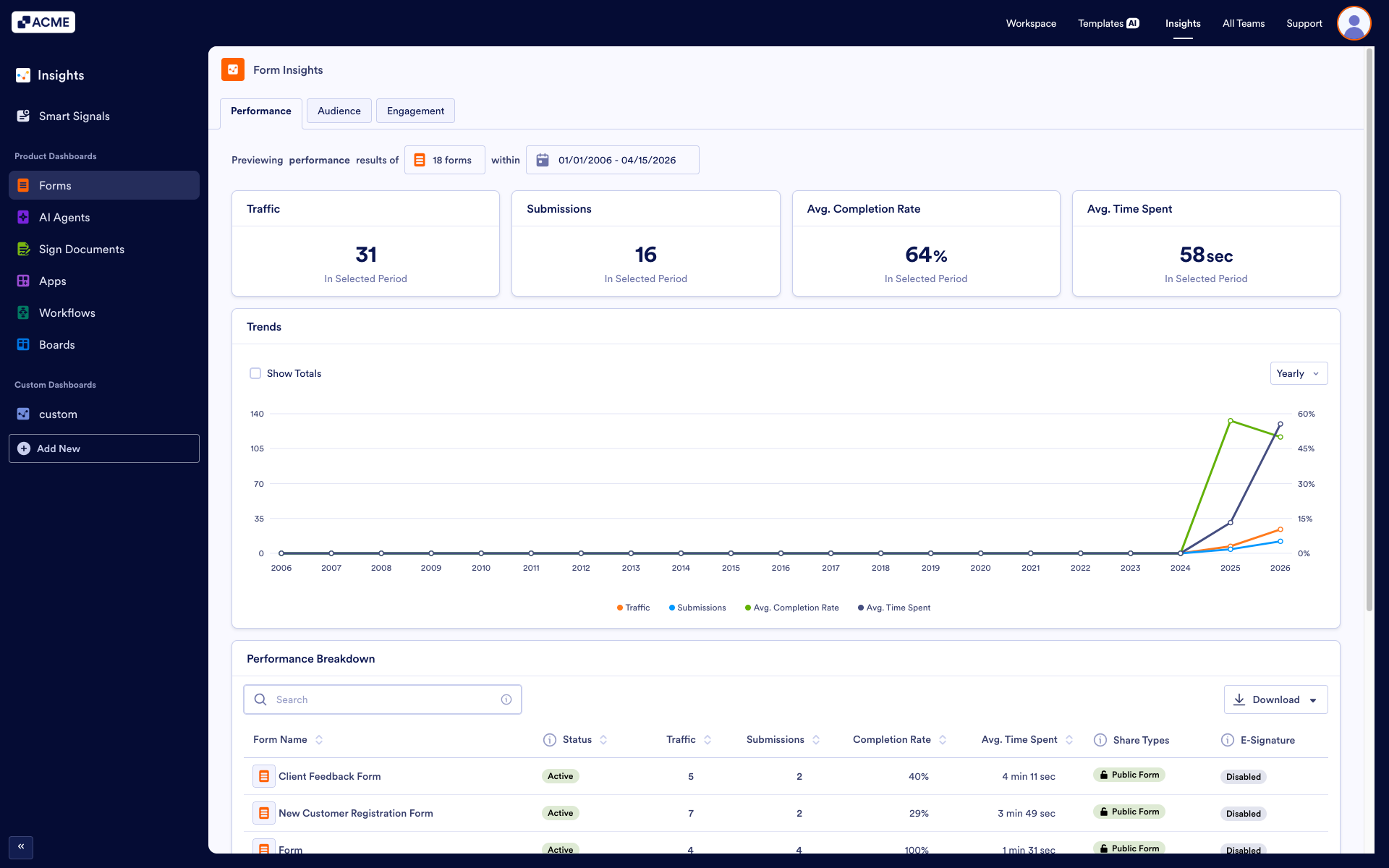 What is Insights? Image-1