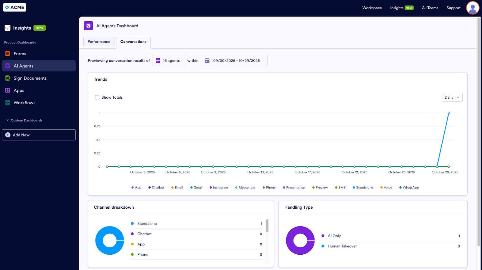 Viewing the Conversations of the AI Agents on a graph