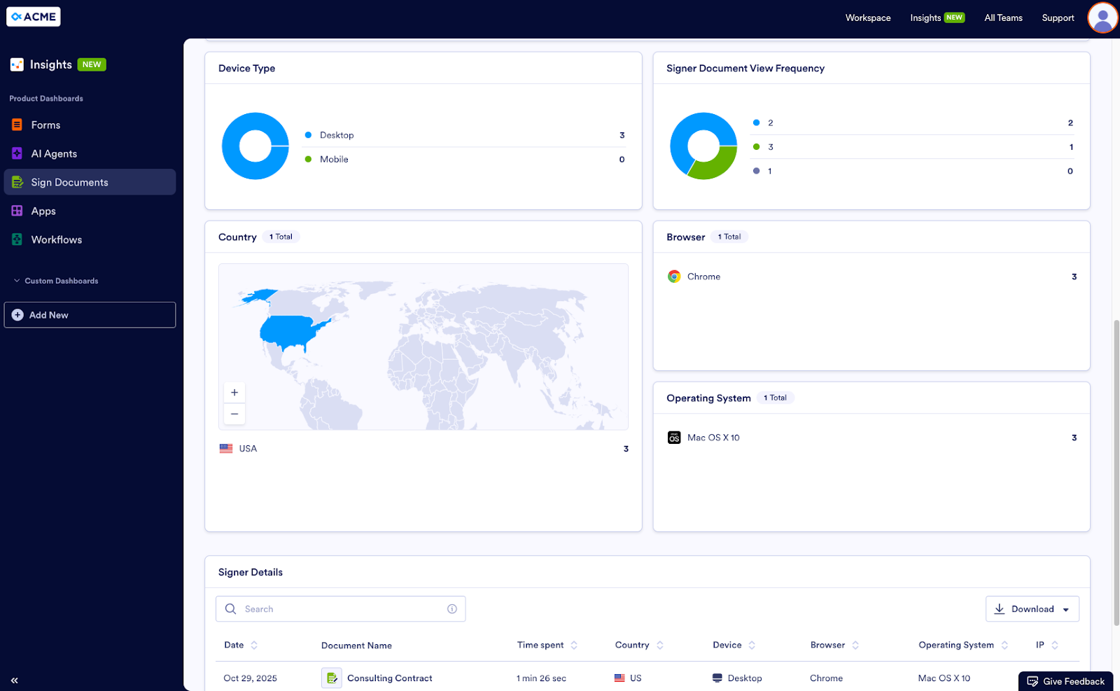 Viewing the Device Type, Signer Document View Frequency, Country, Browser, Operating System and the Signer Details