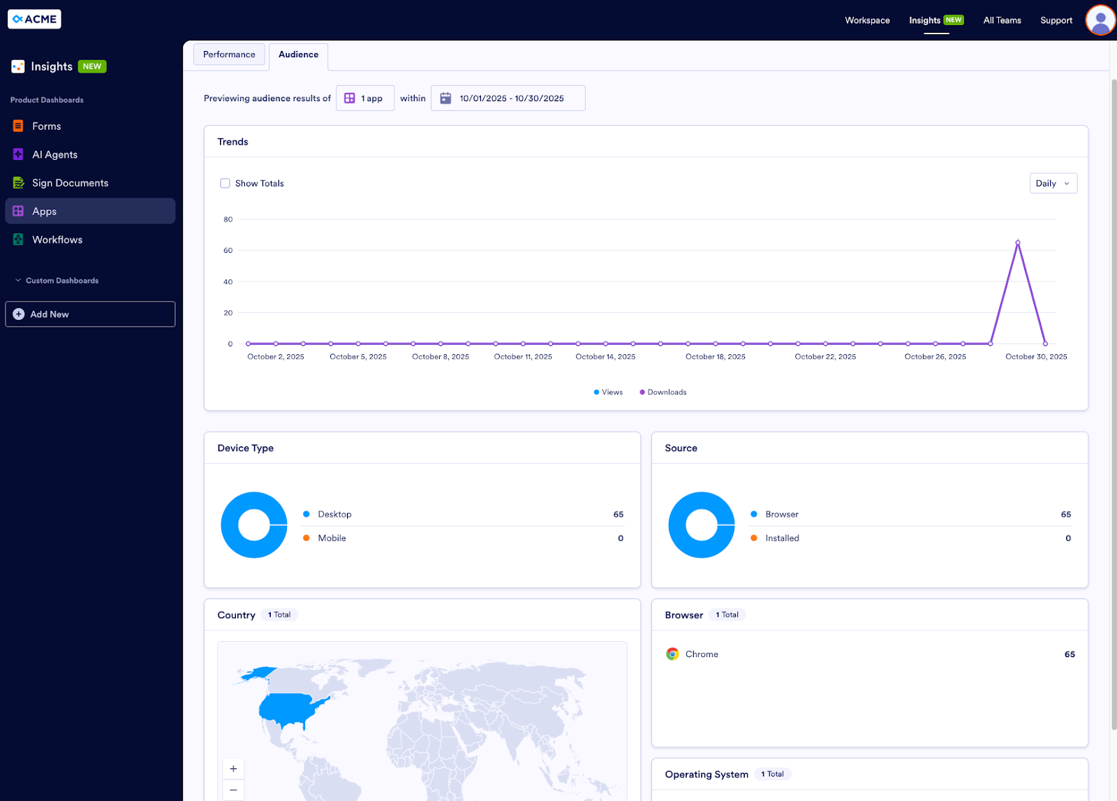 Viewing the views and downloads of the app, as well as device type, source, browser, operating system, and location on the Audience tab