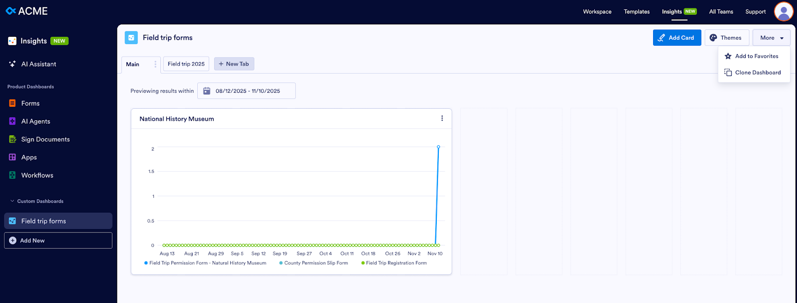 Clicking on the More dropdown on the top right of the page and viewing the options Add to Favorites and Clone Dashboard