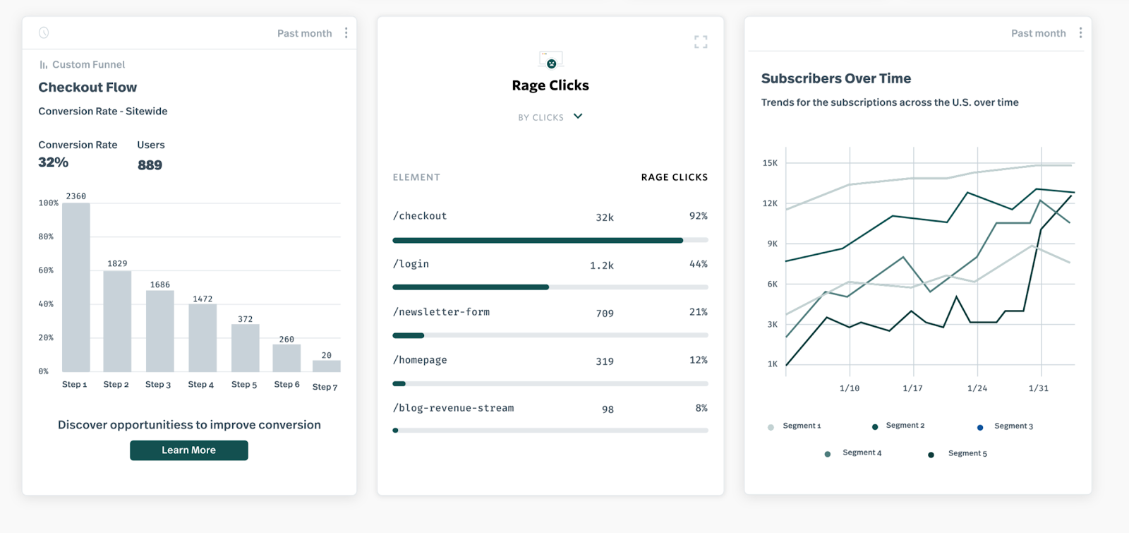 Interface utilisateur Sprout Social