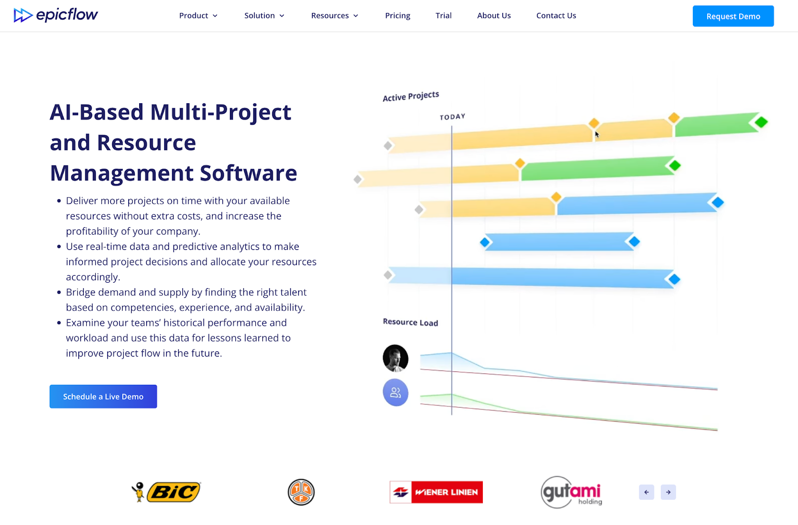 screenshot of epicflow website homepage with the following words AI-based multi-project and resource management software