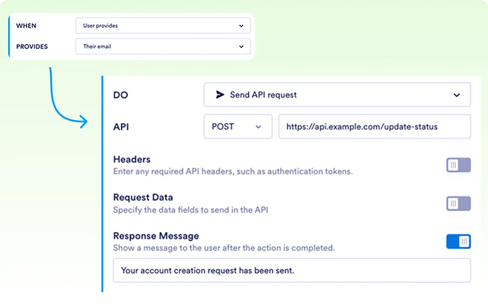 Jotform AI Agents API Request Action Diagram