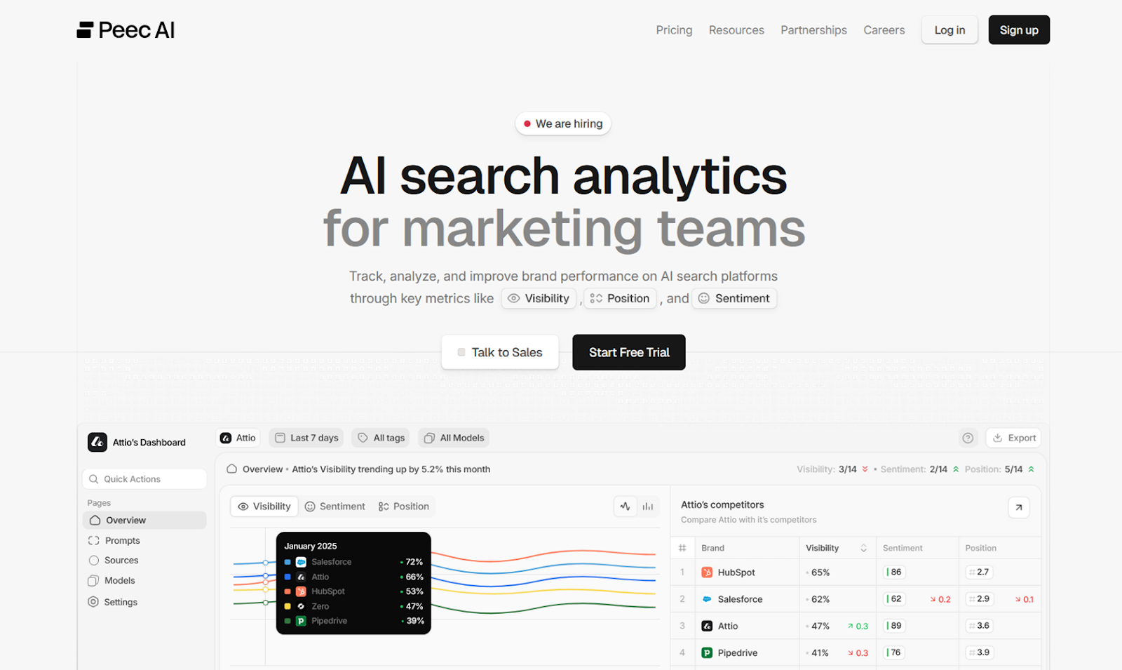 Screenshot of Peec AI home page