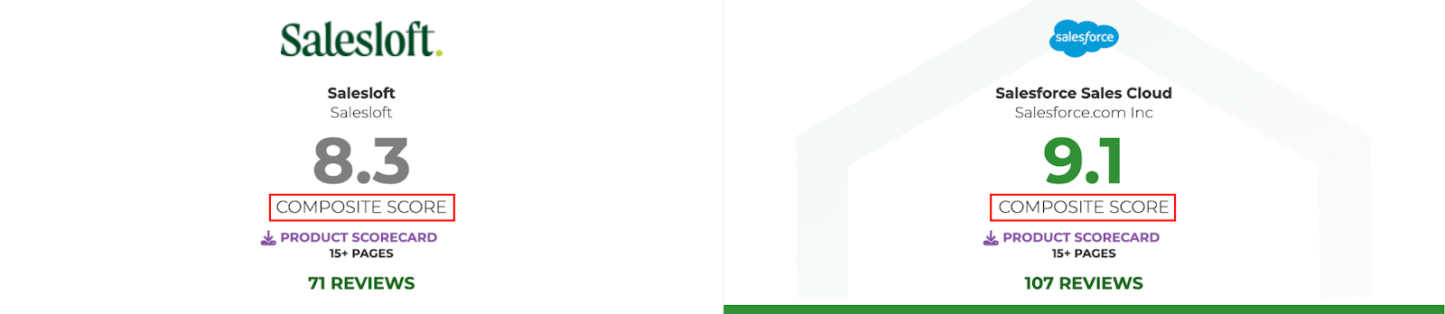 Side-by-side comparison of product ratings for Salesloft and Salesforce Sales Cloud