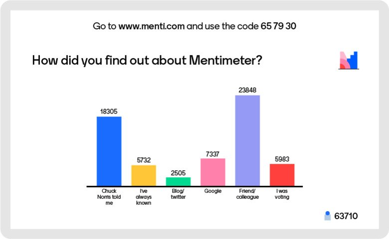 Mentimeter Feedback Window