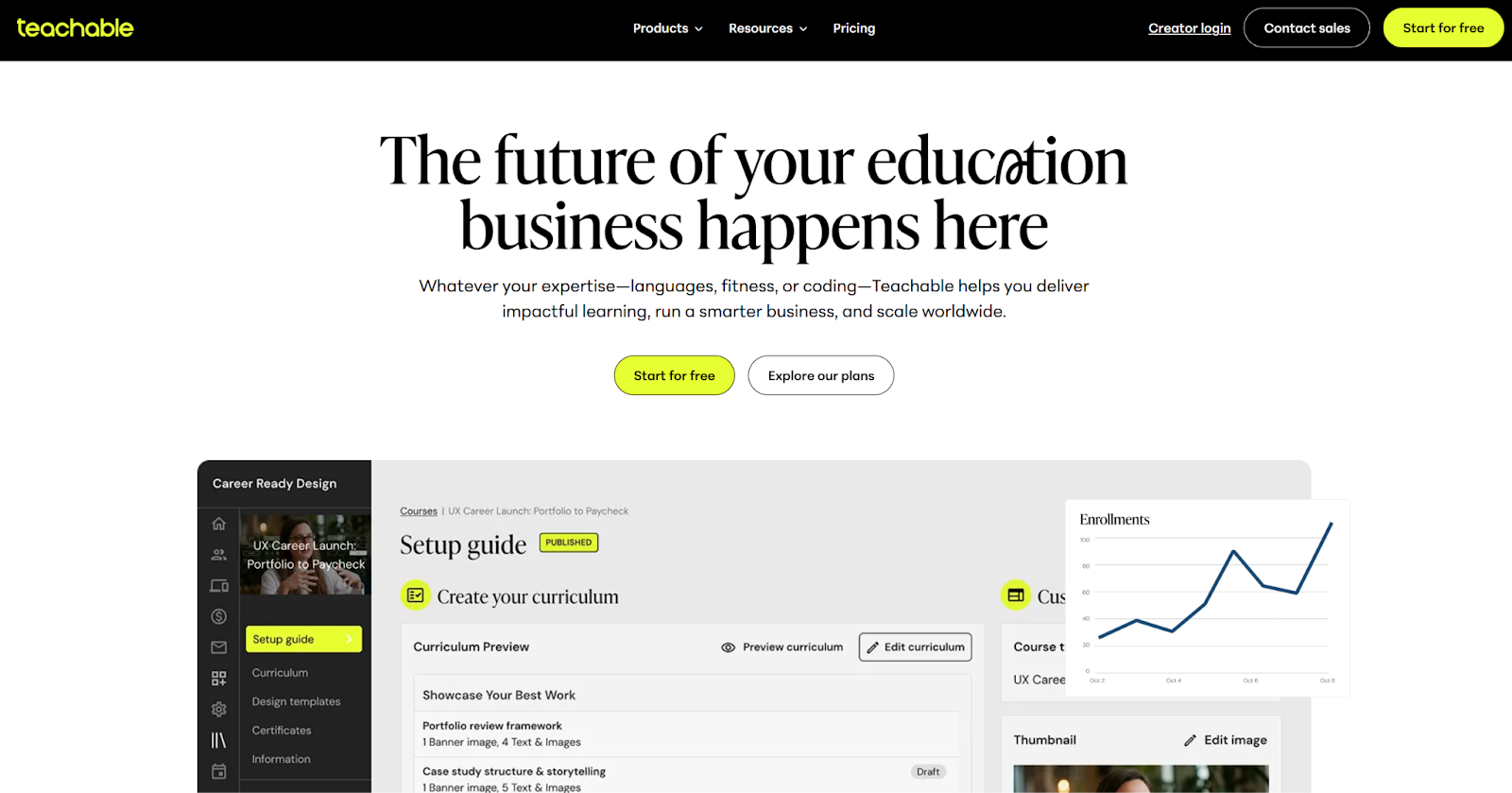 Screenshot of Teachable's landing page, showing a headline "The future of your education business happens here"