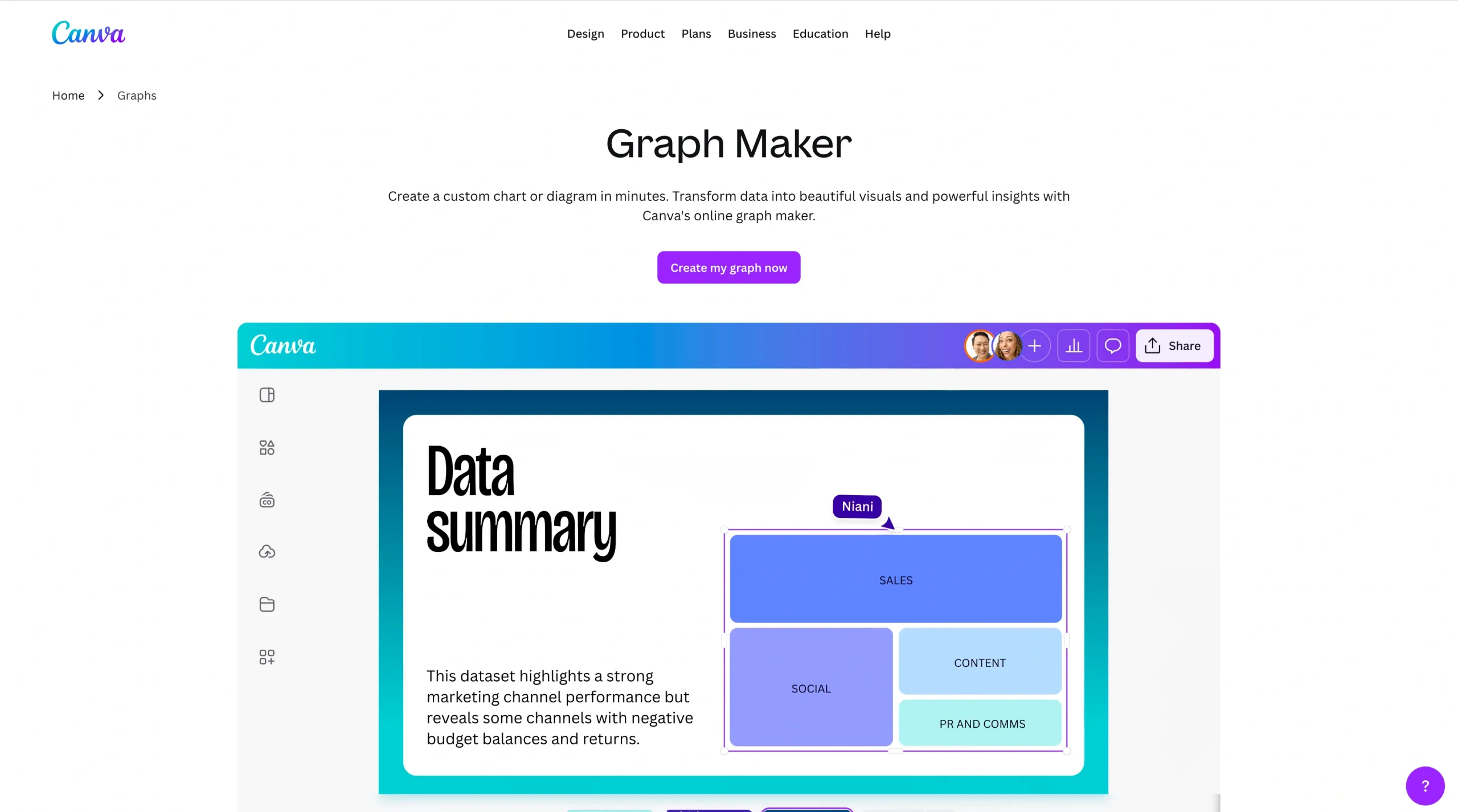 Screenshot of the Canva Graph Maker landing page