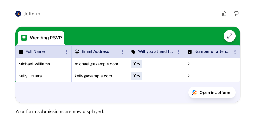 Screenshot of a Jotform submissions table for a wedding RSVP form, displaying responses with columns for full name, email address, attendance status, and number of attendees
