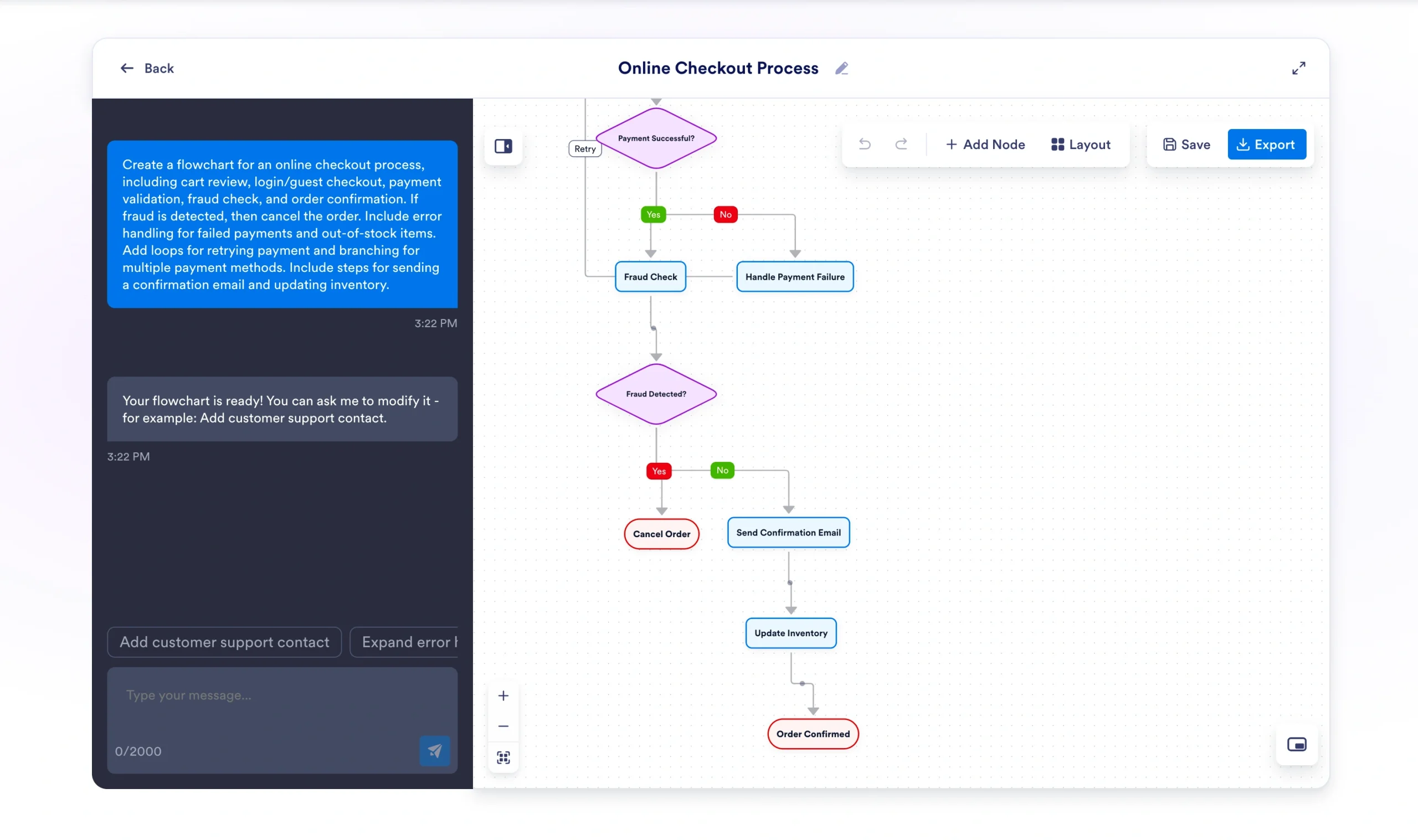 Screenshot of Jotform AI Flowchart Generator creating an online checkout process flowchart, with a chat prompt on the left and the generated flowchart on the right showing payment success, fraud check, payment failure handling, confirmation email, inventory update, and order confirmation steps