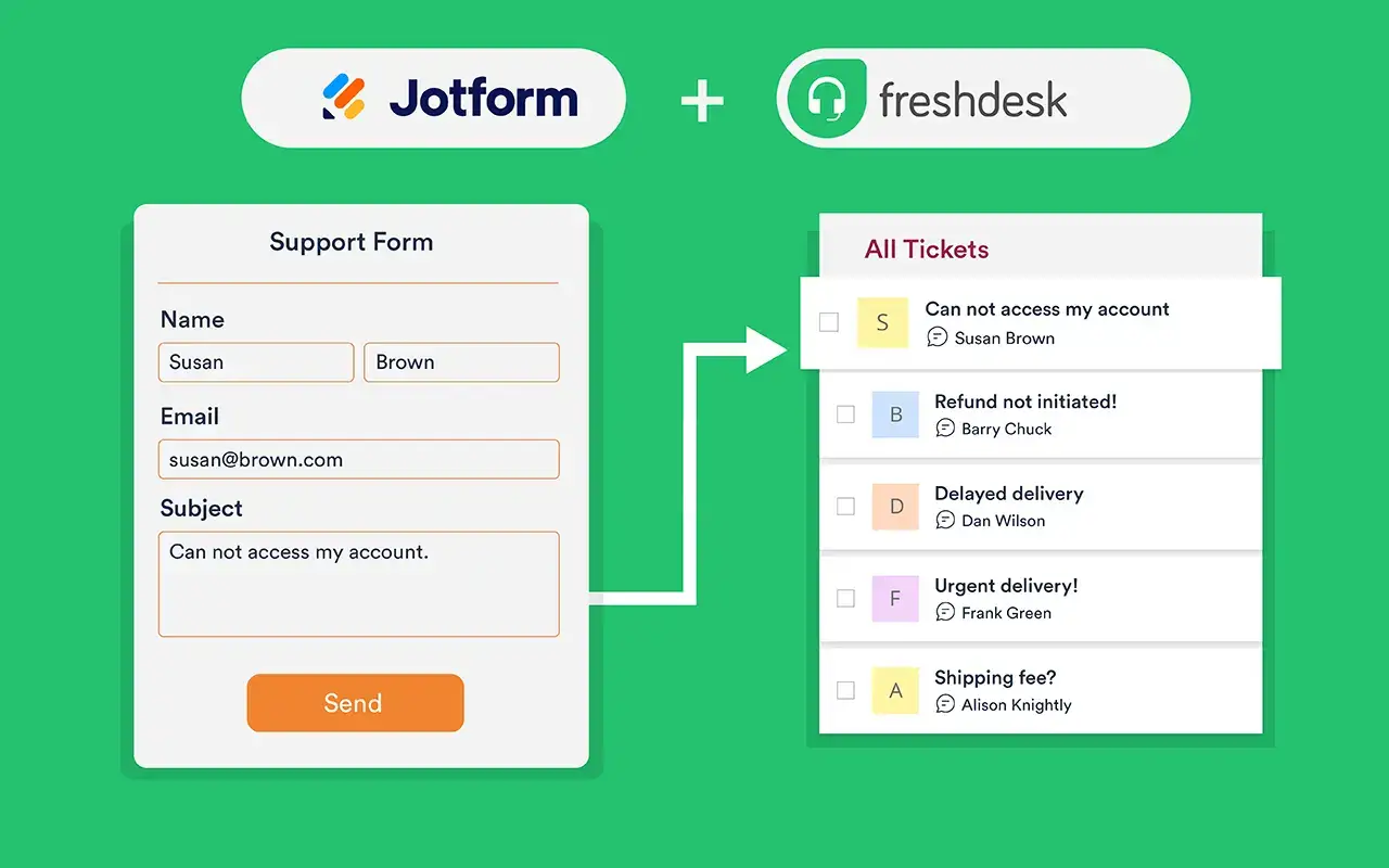 Illustration of a Jotform and Freshdesk integration showing a customer support form submission automatically creating a Freshdesk support ticket