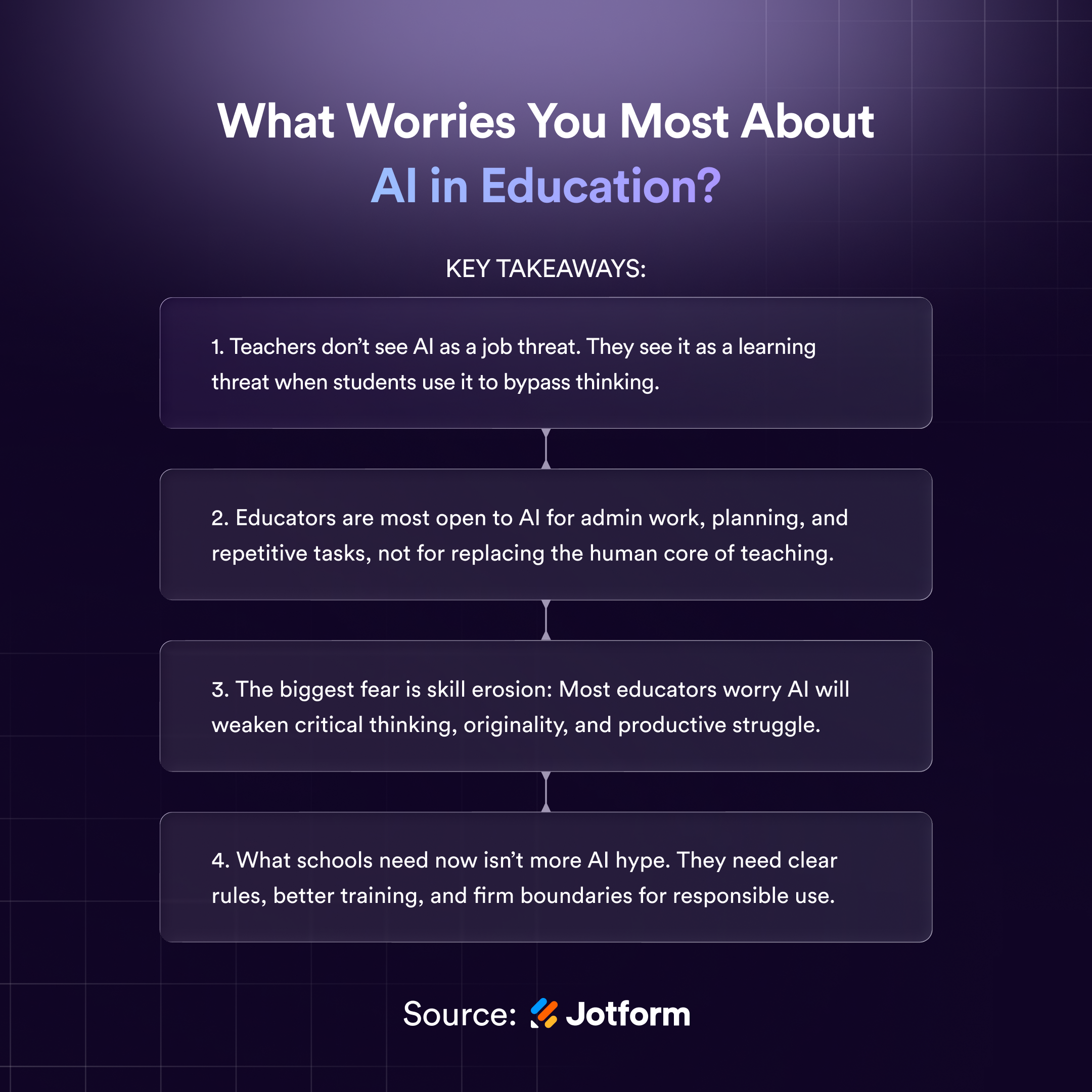 AI Anxiety in Education: How do teachers really feel about AI? Image-1