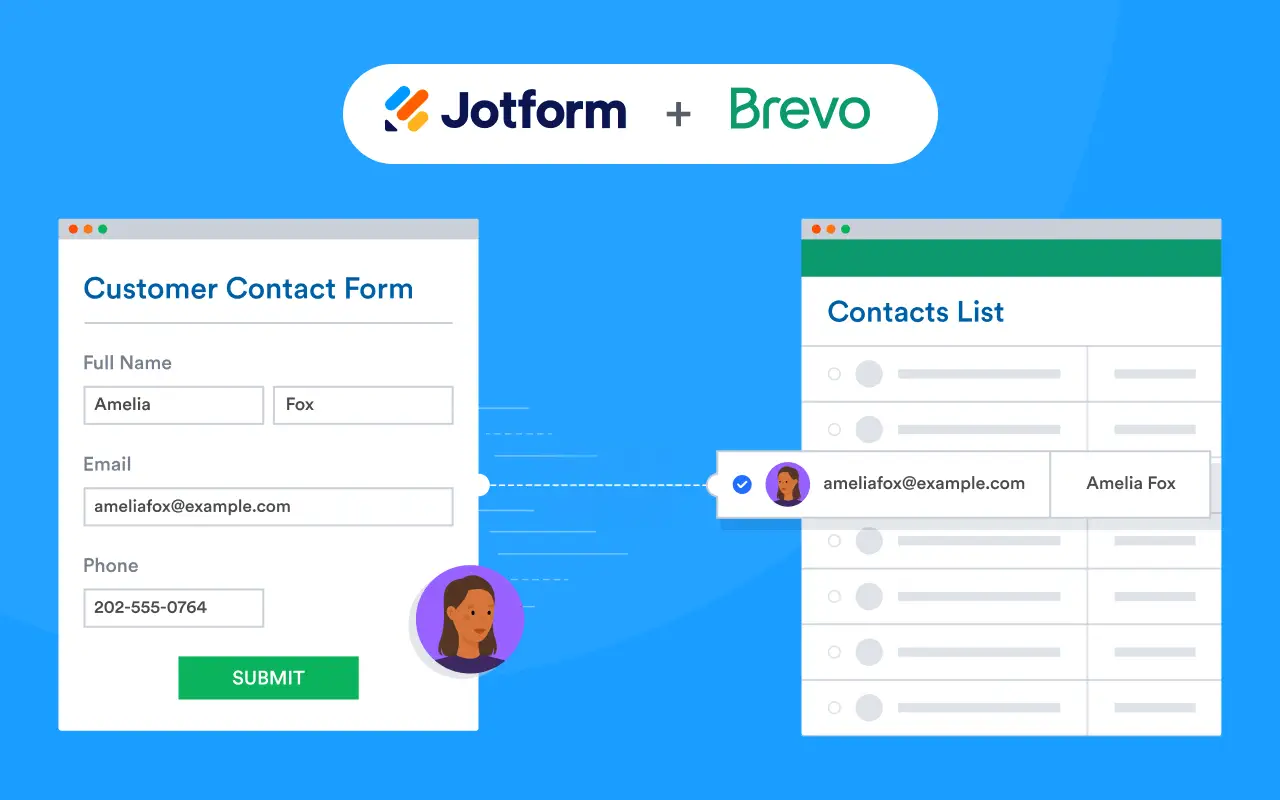 Jotform and Brevo integration graphic showing a contact form syncing to a contact list